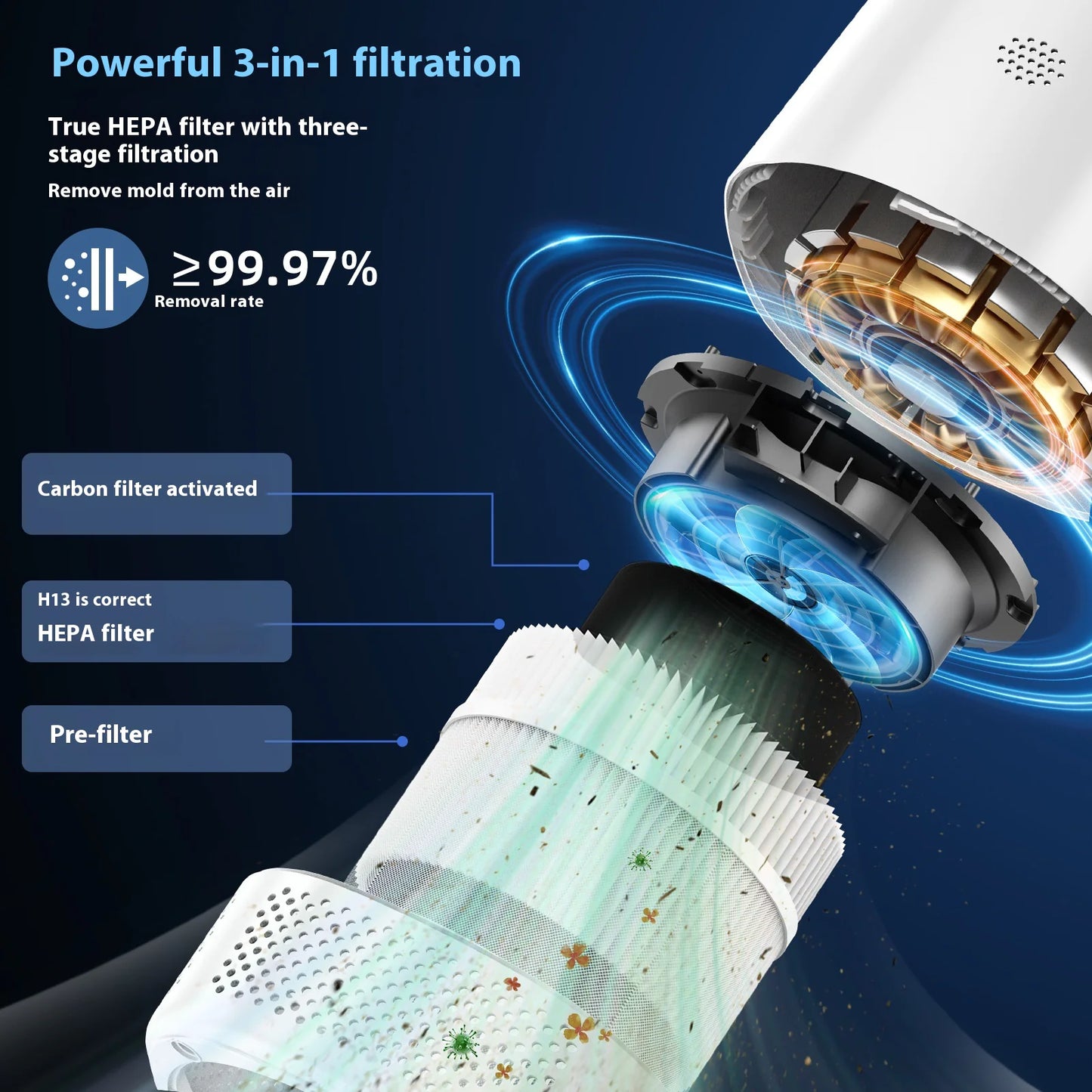 Smart WiFi Air Purifier